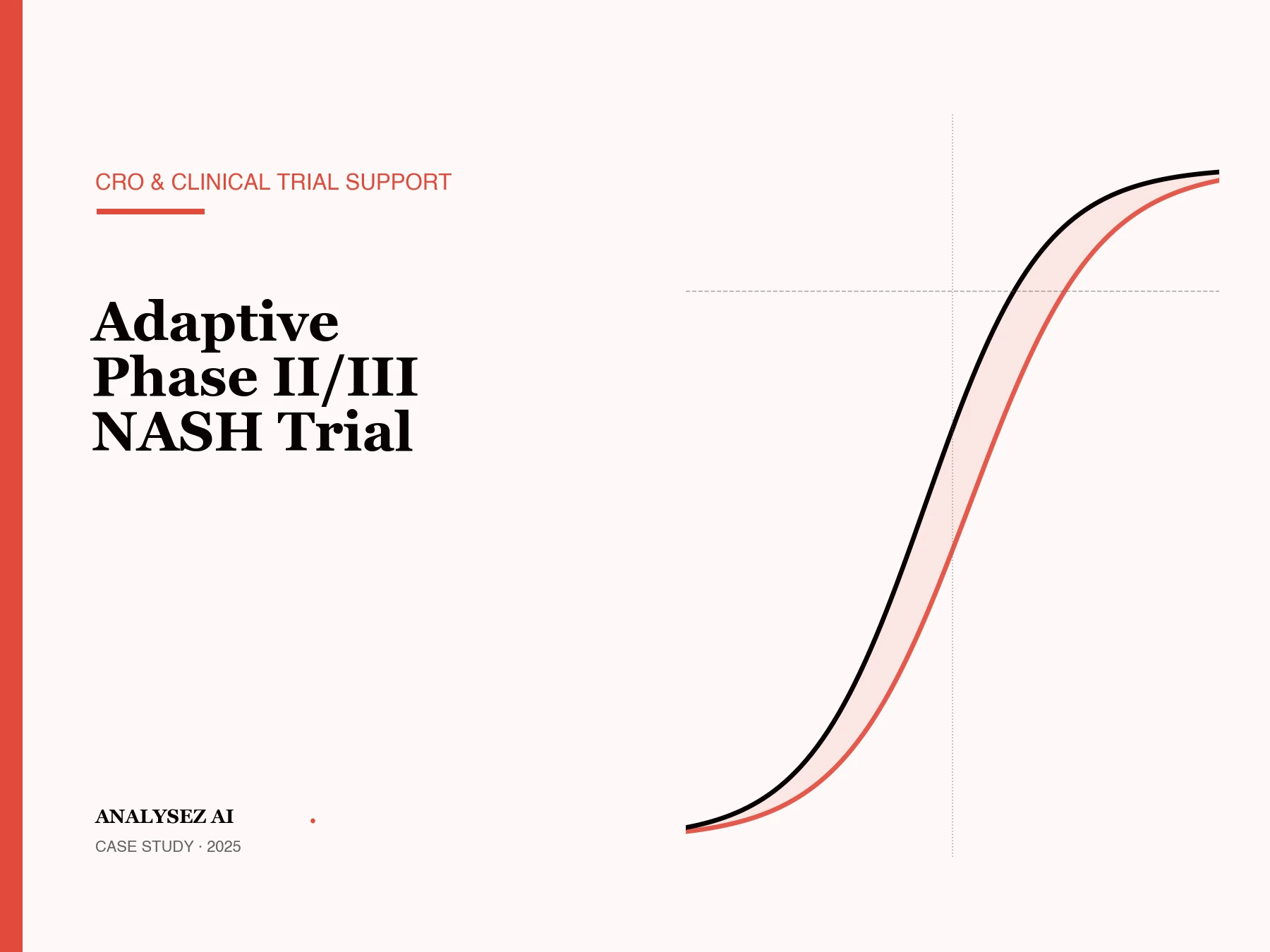 Adaptive Phase II/III Trial — Anti-Fibrotic Agent in NASH, Riyadh