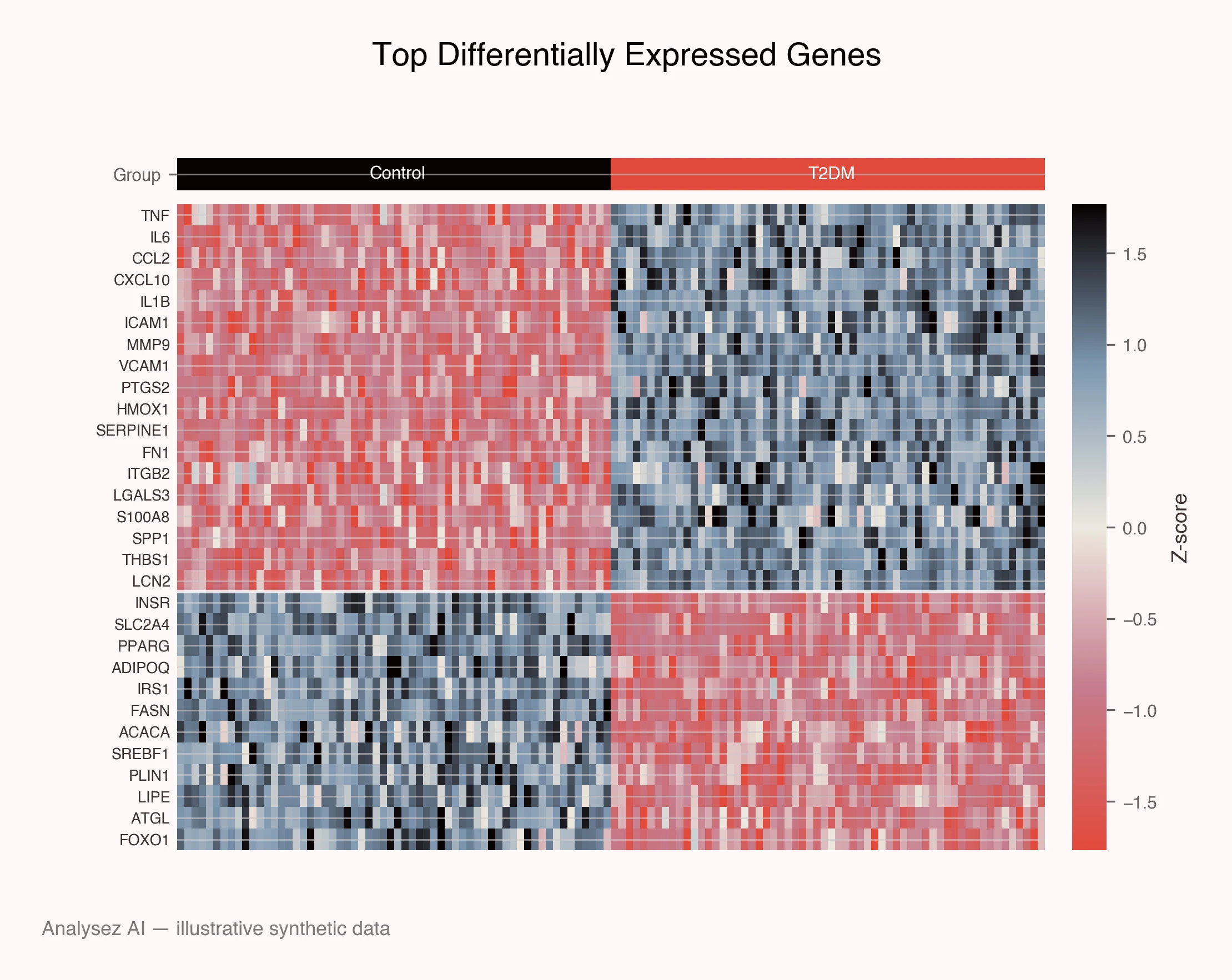 Transcriptomic Profiling of Type 2 Diabetes — Riyadh Cohort