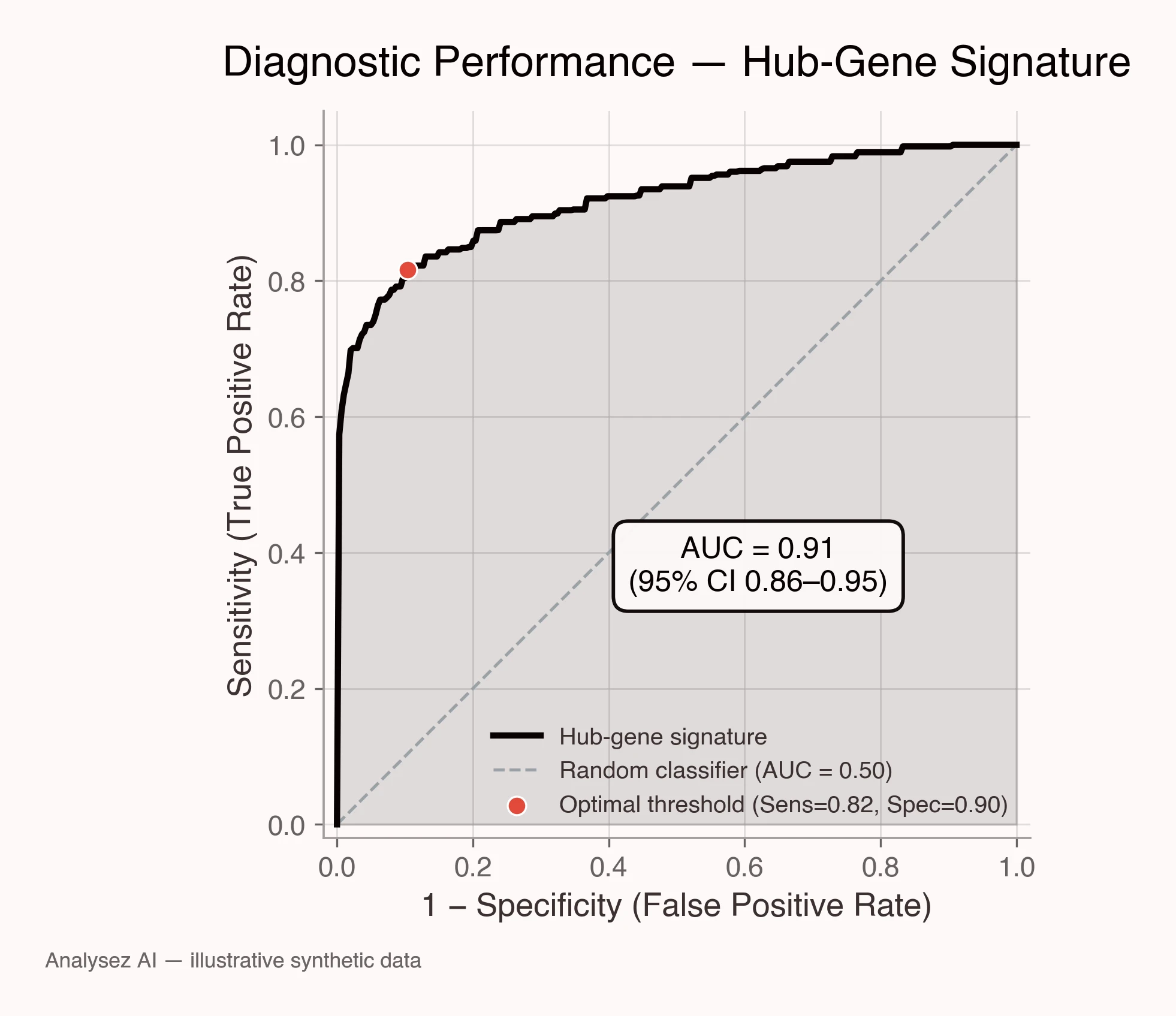 Transcriptomic Profiling of Type 2 Diabetes — Riyadh Cohort