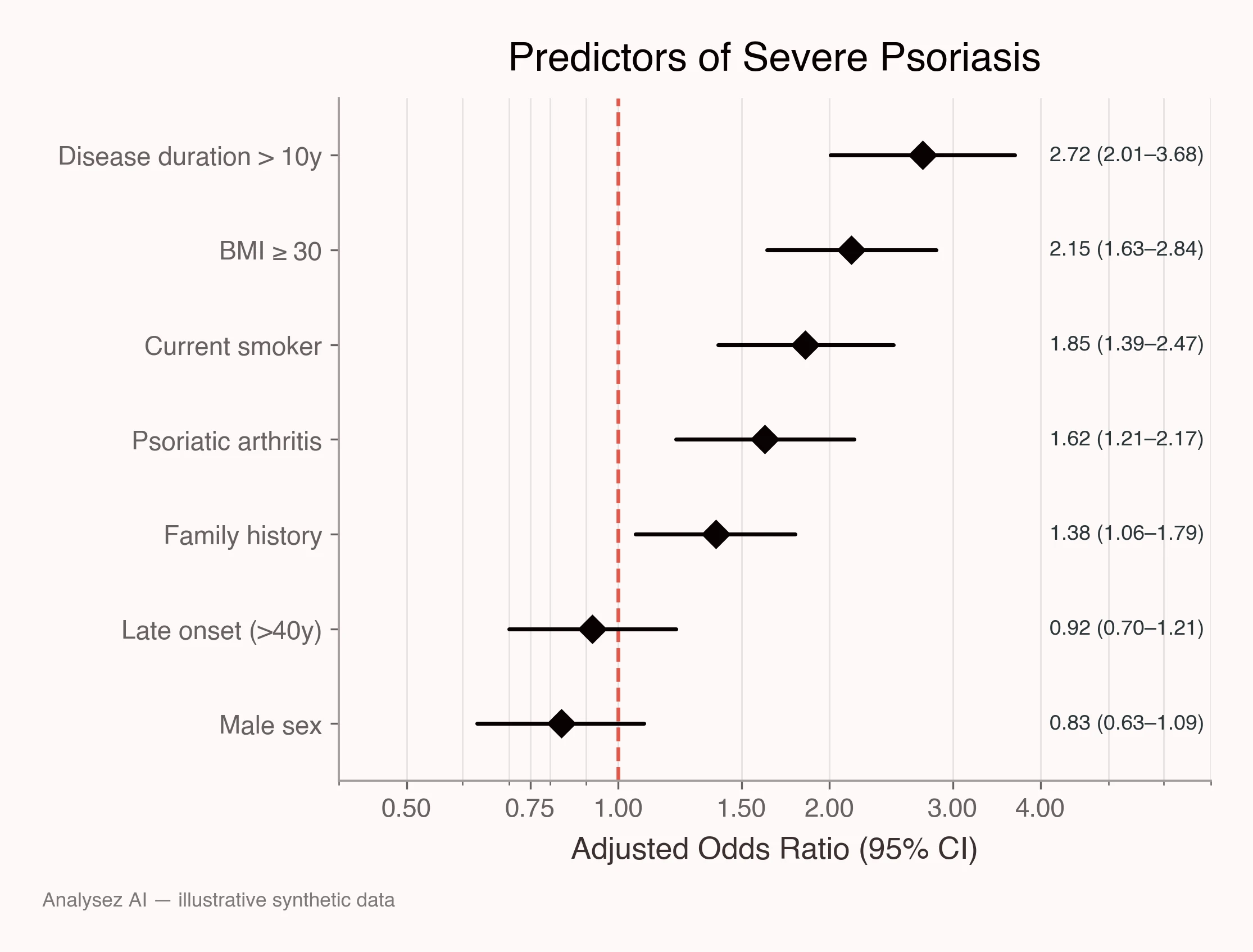 Kuwaiti Psoriasis Registry